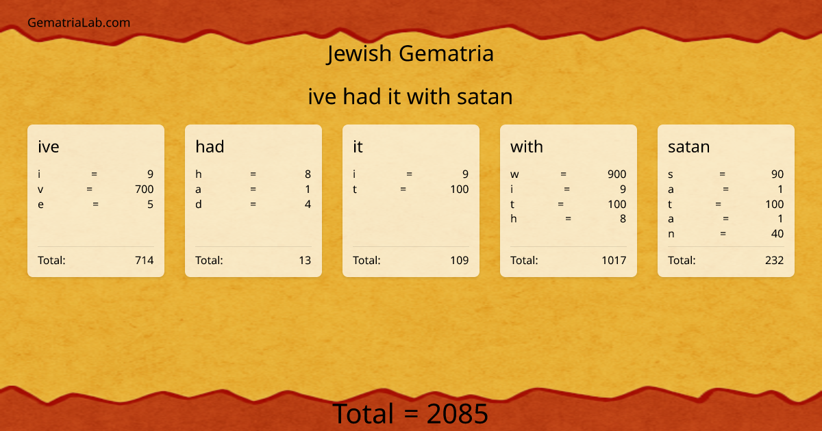 ive had it with satan in jewish Gematria